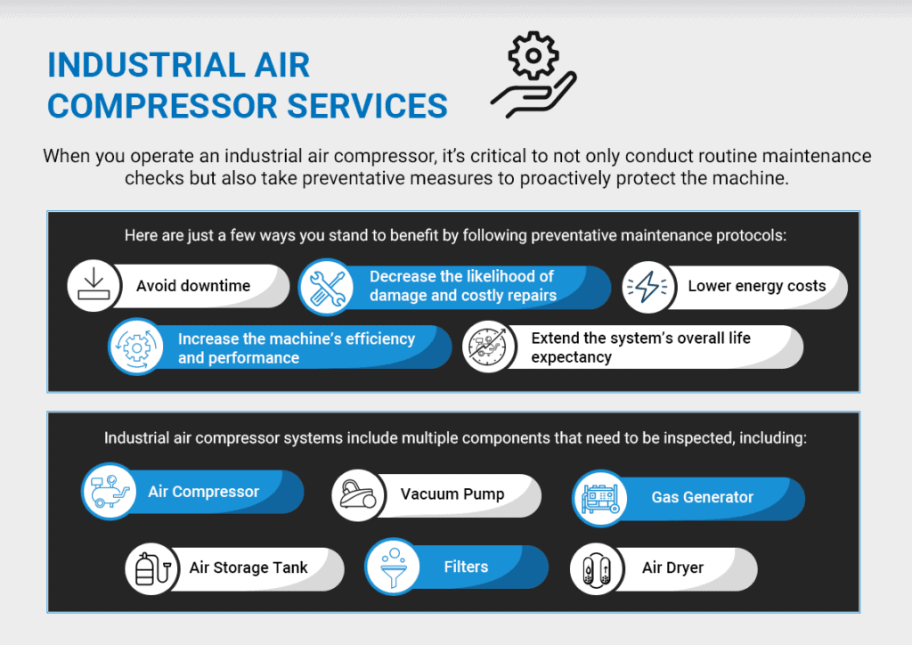 Industrial Air Compressor Services
