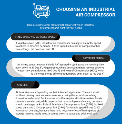 Considerations for Choosing an Air Compressor Infographic